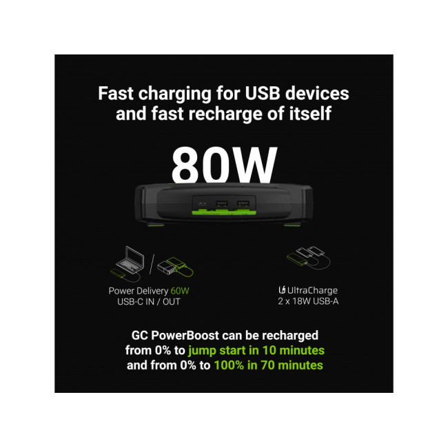 Пуско-зарядний пристрій / стартер / Powerbank Green Cell PowerBoost 2000А 60W