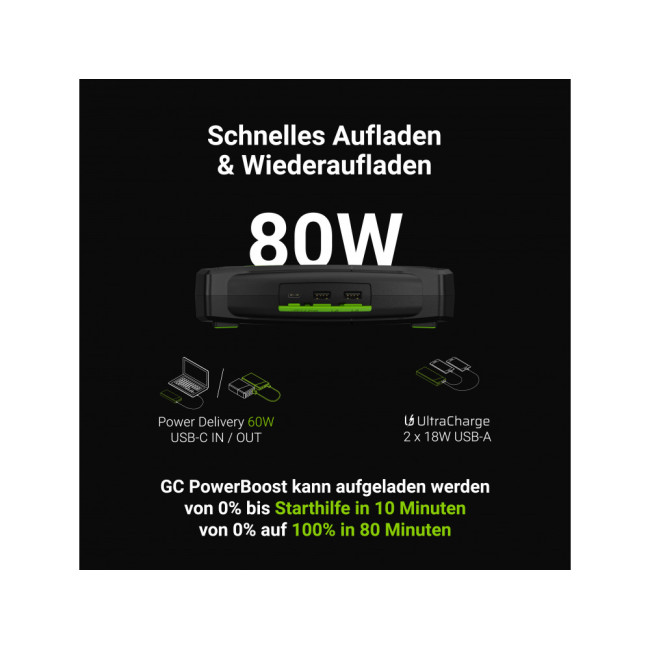Пуско-зарядний пристрій / стартер / Powerbank Green Cell PowerBoost 2000А 60W