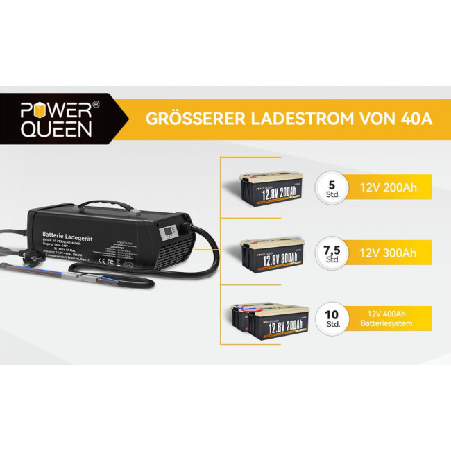Зарядний пристрій для LiFePo4 акумуляторів 40A 14,6V з екраном Power Queen (Німеччина)